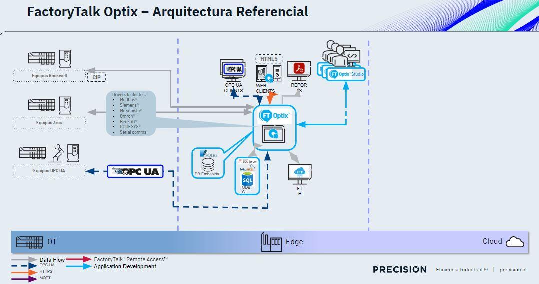 FT-Optiz-Arquitectura referencial